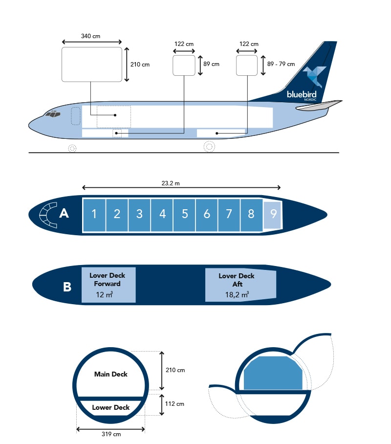 boeing 737-300 specifications bluebird