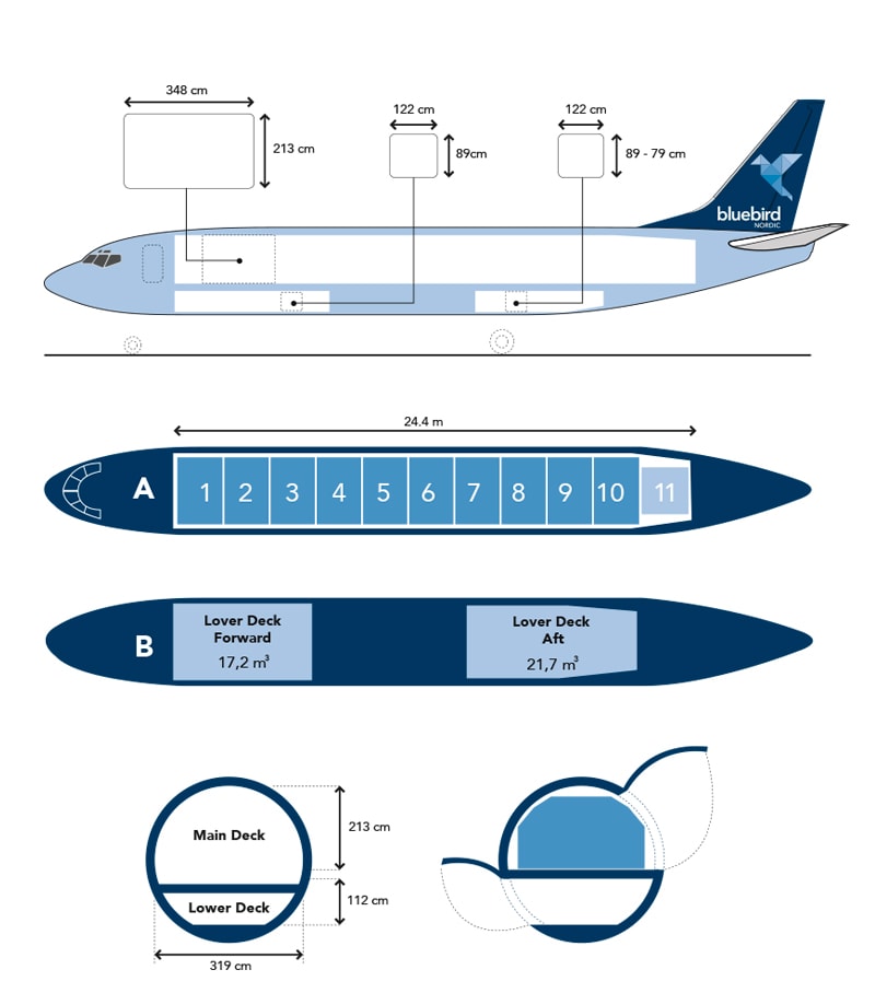 boeing 737-400 specifications bluebird
